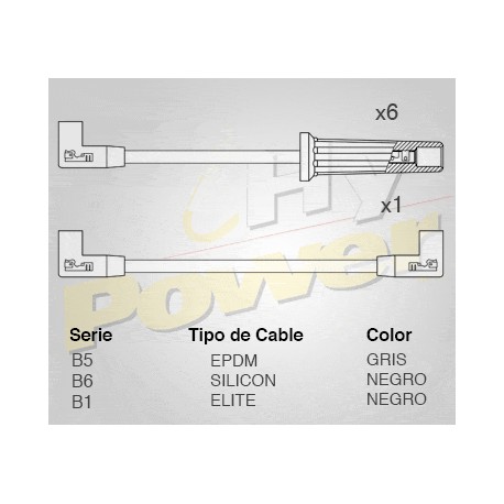 CABLES DE BUJIA GM ASTRO, BLAZER S10, JIMMY, PICK UP C/K, SAFARI, SAVANA, SIERRA, SONOMA 4.3L 96-97